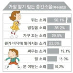 층간 소음 베스트